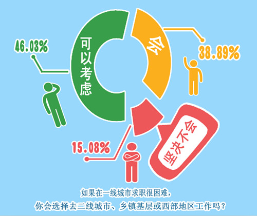 数据图2 考虑去二线城市发展.jpg